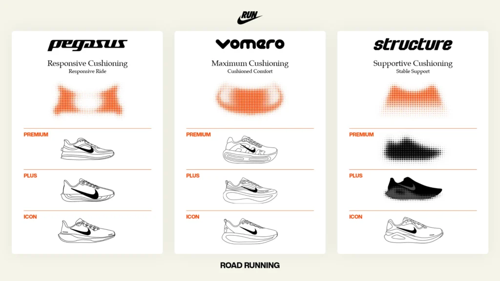 Nike Vomero 18 vs Vomero Plus vs Vomero Premium